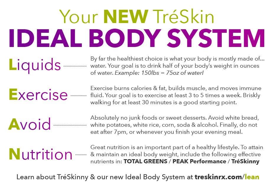 Ideal Body System  TréSkin.