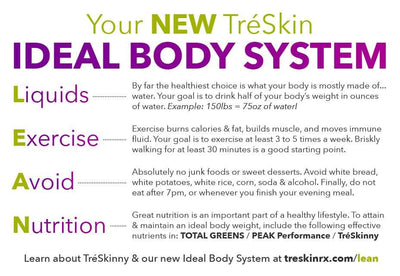 Ideal Body System  TréSkin.
